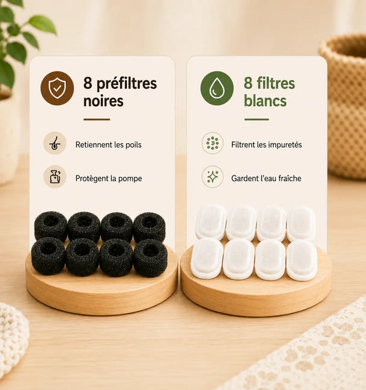 Double filtration pour fontaine à eau chat avec 8 préfiltres noirs et 8 filtres blancs aidant à retenir les poils et les impuretés pour une eau plus propre